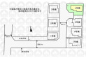【区画図】